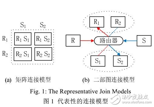 一種應對傾斜數(shù)據(jù)流在線連接的方法