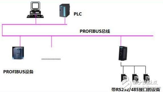 開疆智能MODBUS轉(zhuǎn)PROFIBUS網(wǎng)關(guān)（主站）使用說明