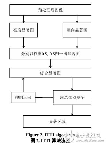 改進(jìn)的HMAX算法應(yīng)用與車型識別