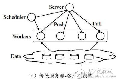 基于端到端分布式框架的符號(hào)網(wǎng)絡(luò)預(yù)測(cè)方法