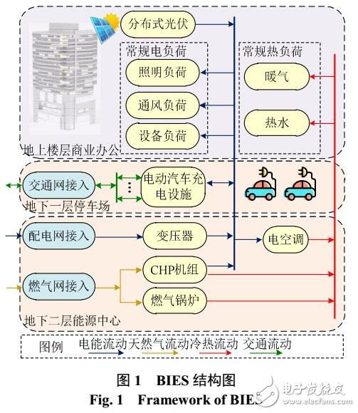 電動(dòng)汽車輔助服務(wù)方案