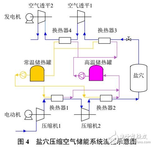 先進(jìn)絕熱壓縮空氣儲能技術(shù)及應(yīng)用前景