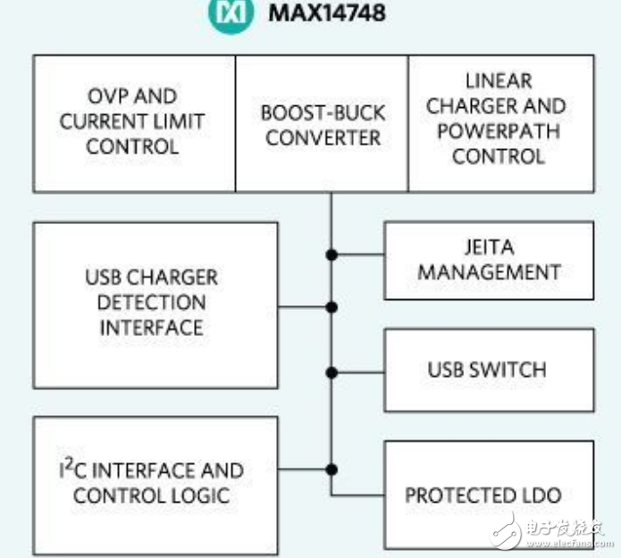Maxim推出新款充電器 簡化可\u64D5式消費(fèi)產(chǎn)品設(shè)計