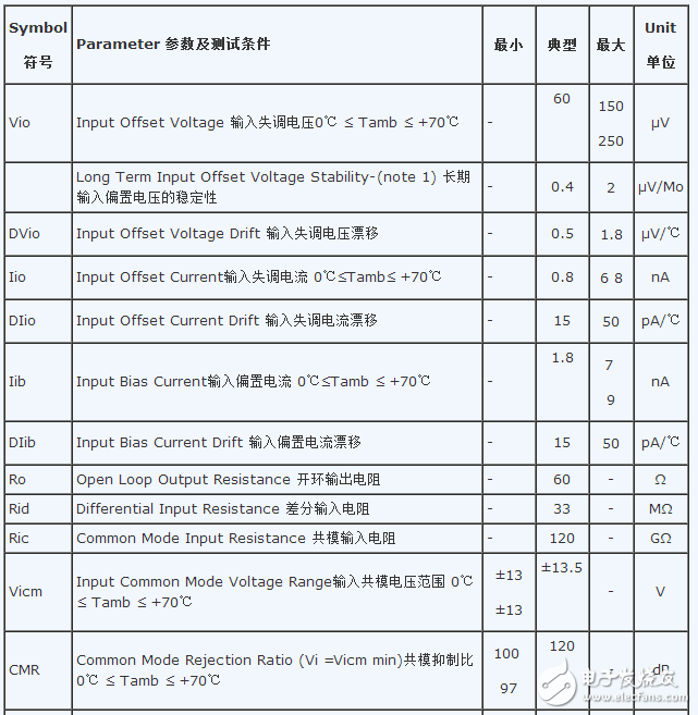 Op07中文資料匯總_Op07引腳圖及功能_工作原理_特性參數(shù)及典型應(yīng)用電路