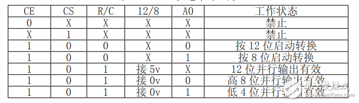 基于單片機(jī)和AD574的高精度電阻測試儀的設(shè)計