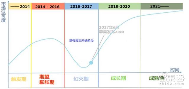 德勤對2018年科技、傳媒和電信行業(yè)預(yù)測，闡述八大關(guān)鍵產(chǎn)業(yè)觀點(diǎn)。