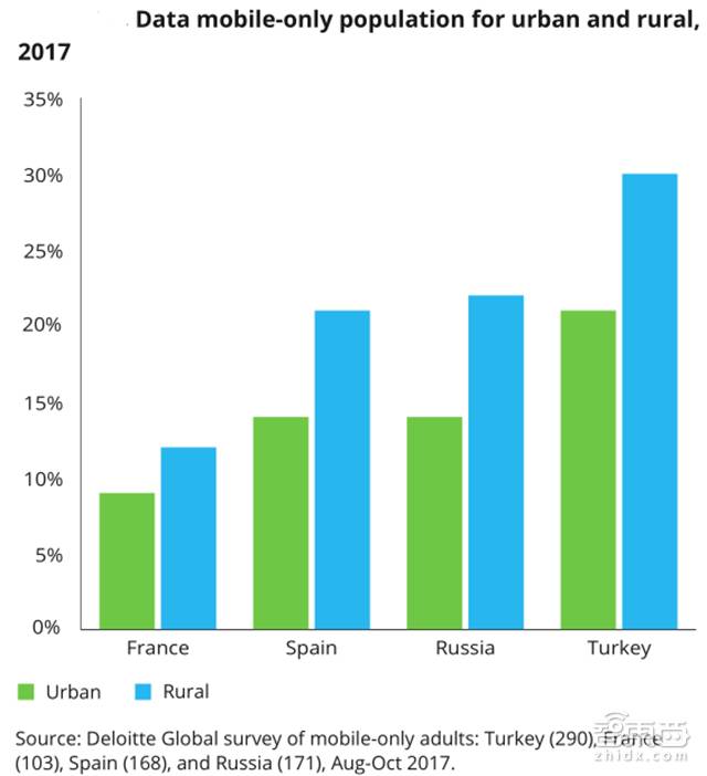德勤對2018年科技、傳媒和電信行業(yè)預(yù)測，闡述八大關(guān)鍵產(chǎn)業(yè)觀點(diǎn)。