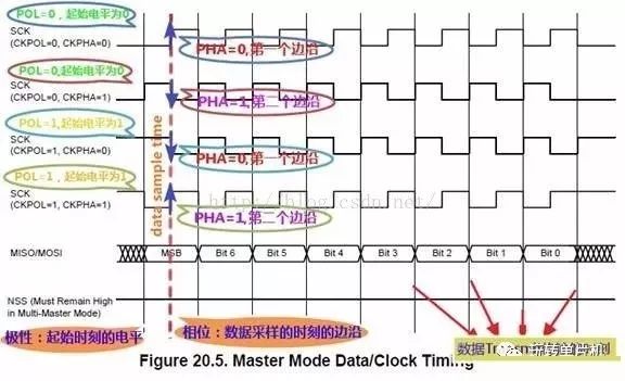 深度解讀SPI特點、機(jī)制和驅(qū)動以及其舉例