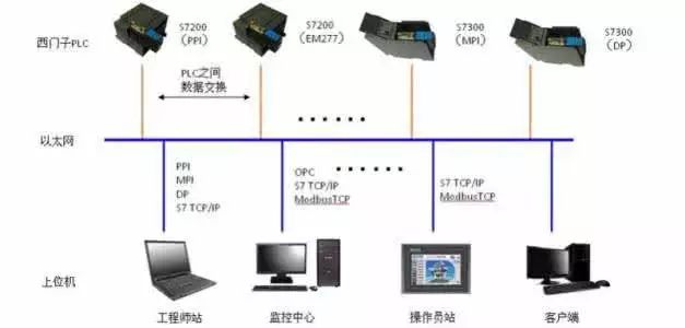 PLC的發(fā)展歷史以及結(jié)構(gòu)原理和其應(yīng)用