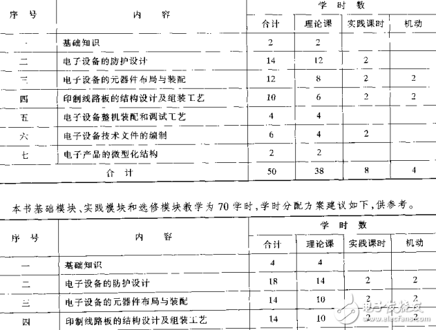 電子產品結構工藝（外觀工業(yè)設計必看）
