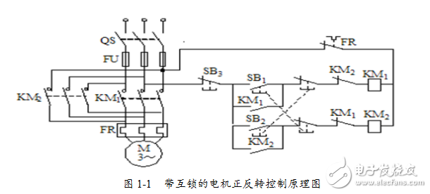 帶互鎖的電機正反轉控制系統(tǒng)實訓論文