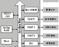 NiosⅡ