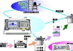 基站測試