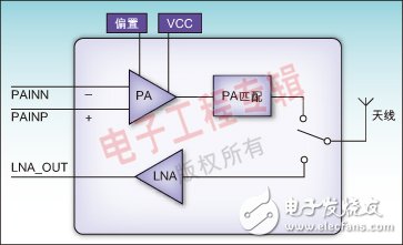 支持長(zhǎng)距離藍(lán)牙通信的高集成射頻前端模塊應(yīng)用分析