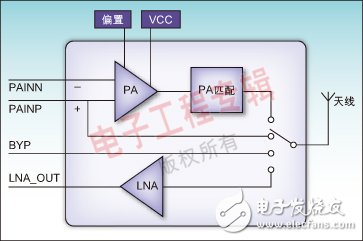 支持長(zhǎng)距離藍(lán)牙通信的高集成射頻前端模塊應(yīng)用分析