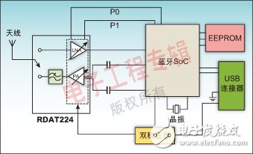 支持長(zhǎng)距離藍(lán)牙通信的高集成射頻前端模塊應(yīng)用分析