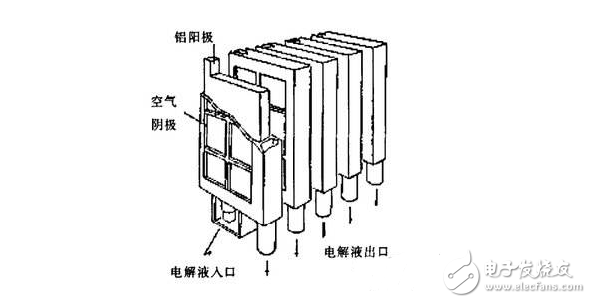 鋁空氣電池結(jié)構(gòu)及致命缺點(diǎn)