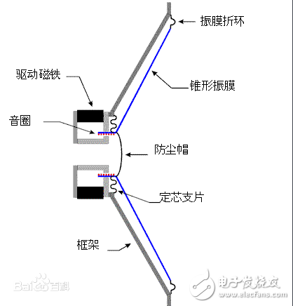 聽筒和揚(yáng)聲器的區(qū)別