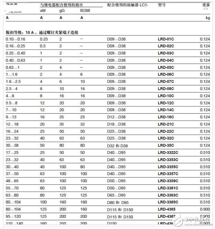 施耐德熱繼電器選型_施耐德熱繼電器型號及價(jià)格