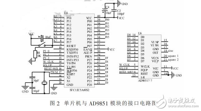 基于STC12C5A60S2的函數(shù)信號發(fā)生器的設(shè)計(jì)