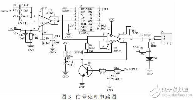 基于STC12C5A60S2的函數(shù)信號發(fā)生器的設(shè)計(jì)