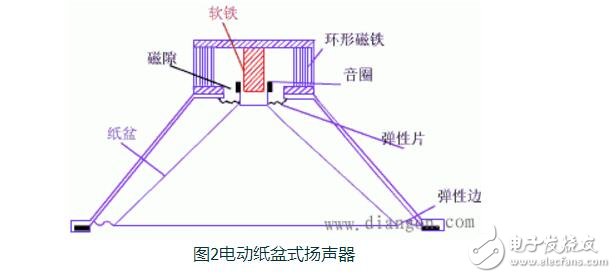 全球轎車揚(yáng)聲器品牌排行榜_揚(yáng)聲器原理（基本特征及性能指標(biāo)）