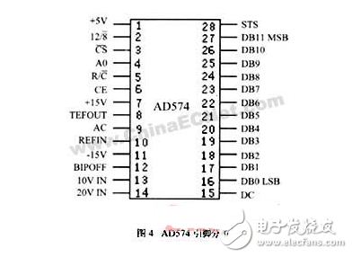 AD574在工頻弱磁測量儀中的應(yīng)用