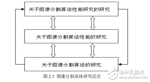 圖像分割評(píng)價(jià)方法研究