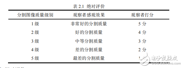 圖像分割評(píng)價(jià)方法研究