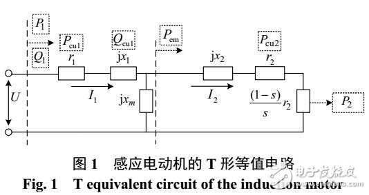 計及靜態(tài)臨界穩(wěn)定特性的感應(yīng)電動機群聚合等值方法