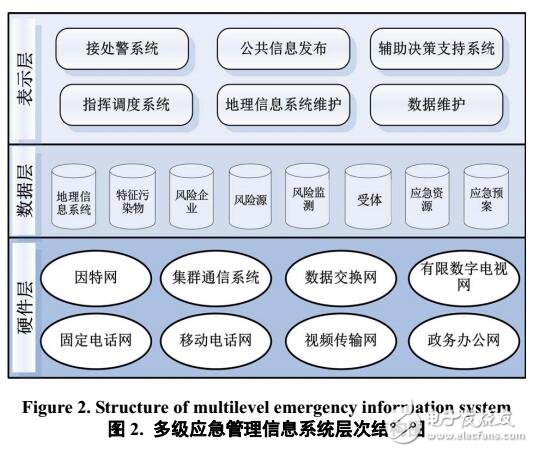 環(huán)境污染應(yīng)急管理指揮系統(tǒng)分析設(shè)計