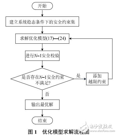 基于輸電網(wǎng)結(jié)構(gòu)優(yōu)化的電網(wǎng)安全均勻調(diào)度