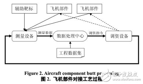 飛機部件對接軟件系統(tǒng)設計與實現(xiàn)