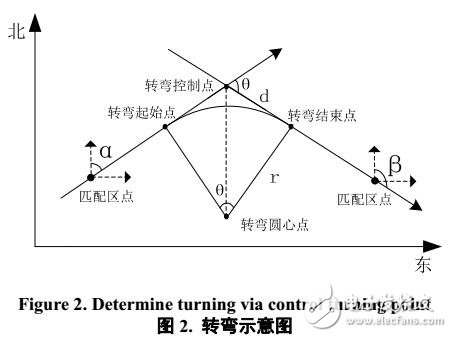 一種用于內(nèi)層規(guī)劃的改進粒子群算法