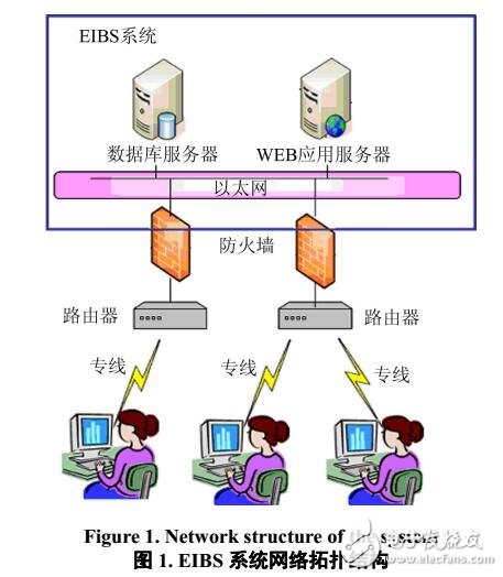 企業(yè)內部銀行系統(tǒng)設計