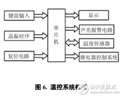 新能源汽車(chē)電池溫控系統(tǒng)設(shè)計(jì)