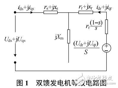 雙饋風(fēng)力發(fā)電機(jī)模型預(yù)測(cè)控制