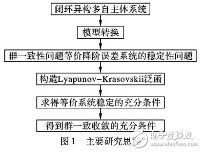 時(shí)延異構(gòu)多自主體系統(tǒng)的群一致性分析