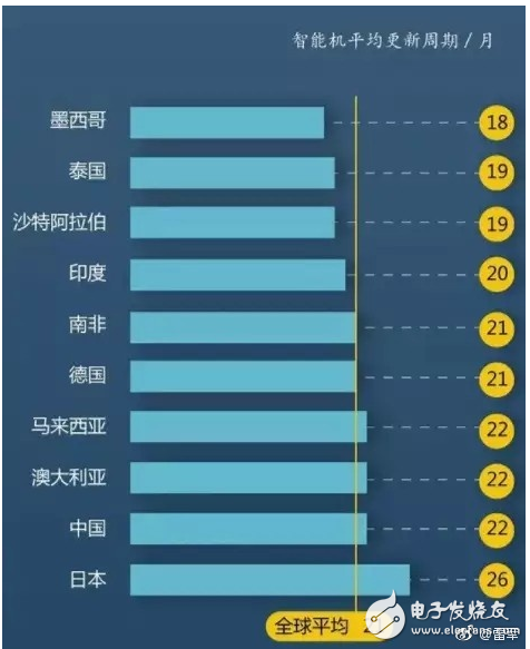 手機產(chǎn)業(yè)鏈現(xiàn)狀：砍單與創(chuàng)紀錄并存 2018進入結(jié)構(gòu)性行情