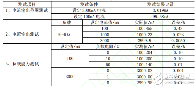 基于單片機和TLC549的數(shù)控直流電流源的設計