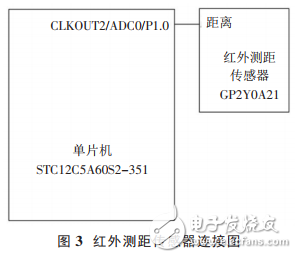 基于STC12單片機(jī)的電梯防墜系統(tǒng)設(shè)計(jì)