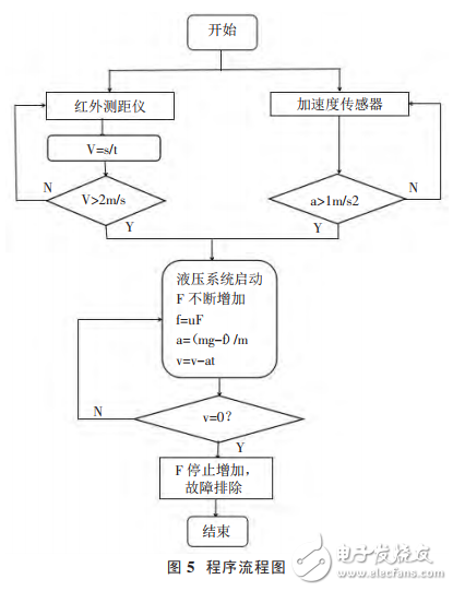 基于STC12單片機(jī)的電梯防墜系統(tǒng)設(shè)計(jì)