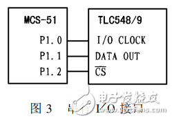 8位串行模數(shù)轉(zhuǎn)換器TLC548、TLC549的應(yīng)用