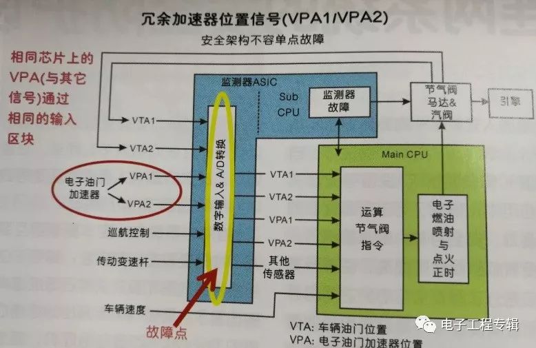 設(shè)計不佳所帶來影響和如何進行連網(wǎng)系統(tǒng)的安全防護設(shè)計