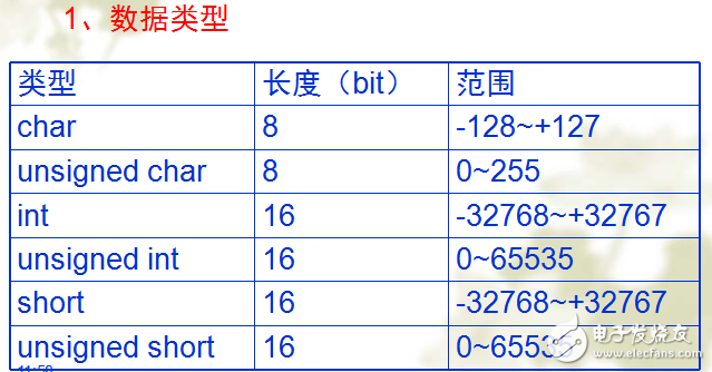 單片機(jī)C語(yǔ)言基礎(chǔ)入門(mén)教程