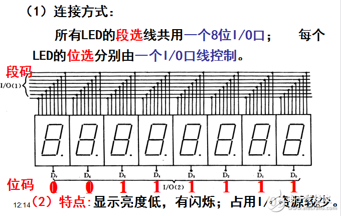 51單片機(jī)系統(tǒng)的顯示與鍵盤系統(tǒng)課程設(shè)計(jì)