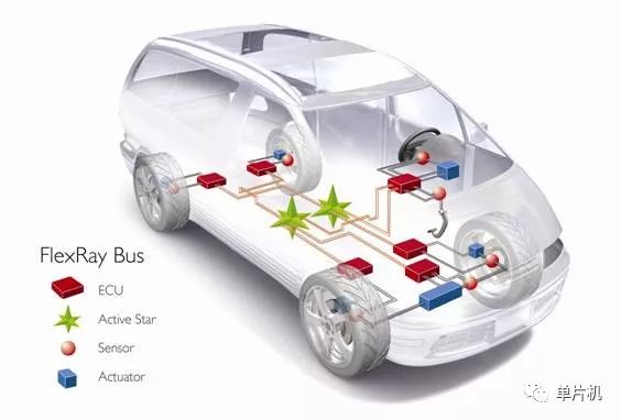 對(duì)四大汽車總線：LIN、CAN、FlexRay、MOST的詳細(xì)分析