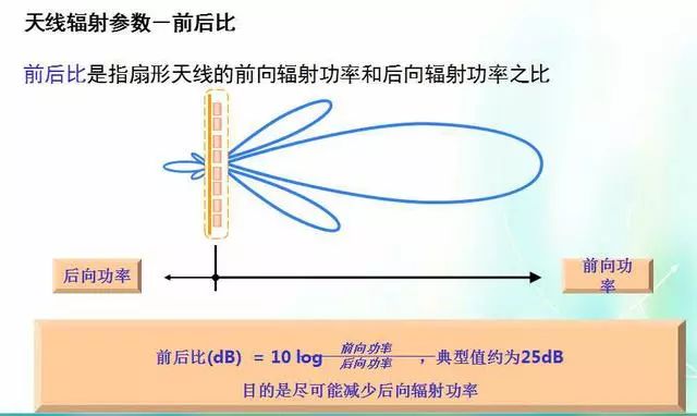 深度圖片解析天線原理、天線指標(biāo)測試