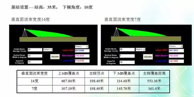 深度圖片解析天線原理、天線指標(biāo)測試