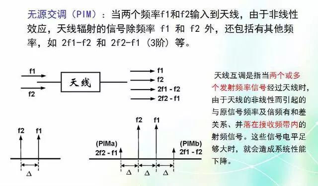深度圖片解析天線原理、天線指標(biāo)測試